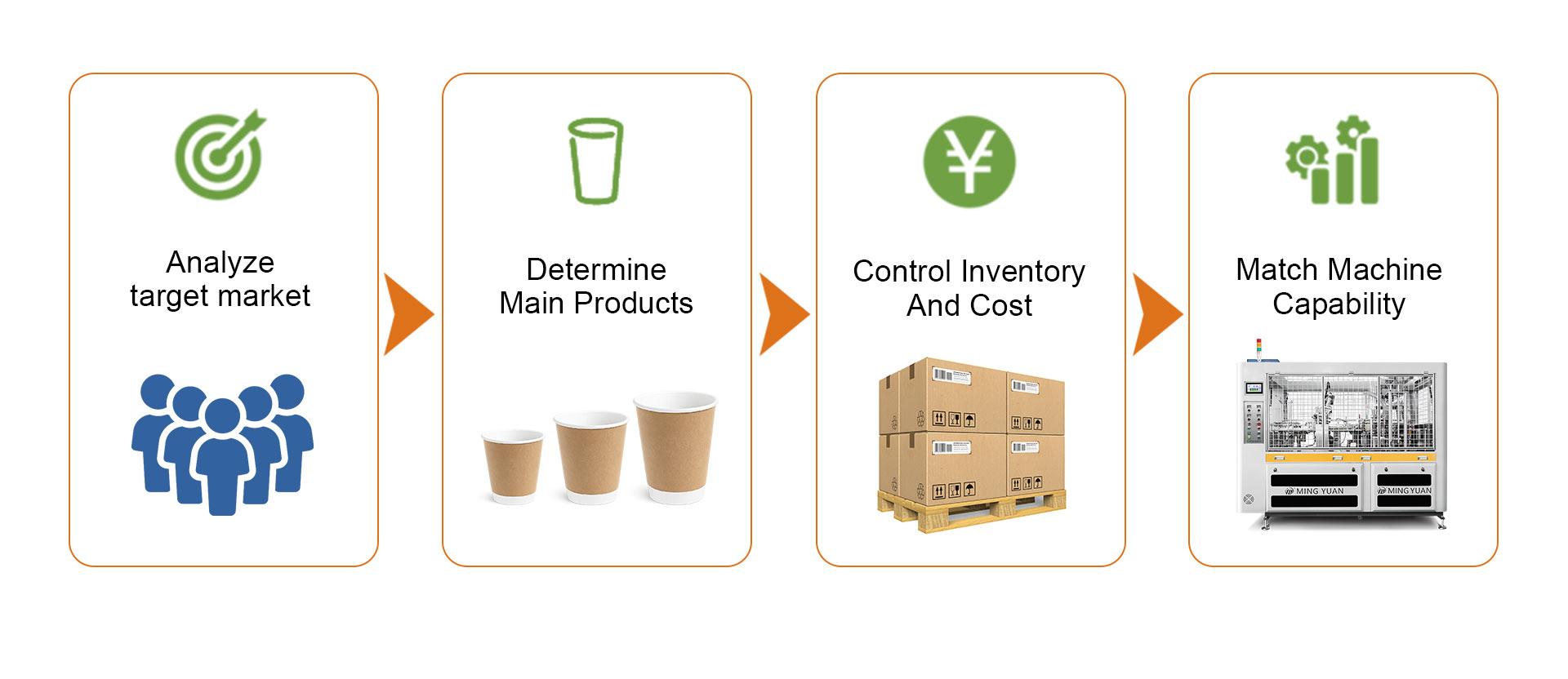 High-speed paper cup machine.jpg High-speed paper cup machine for selected cup sizes