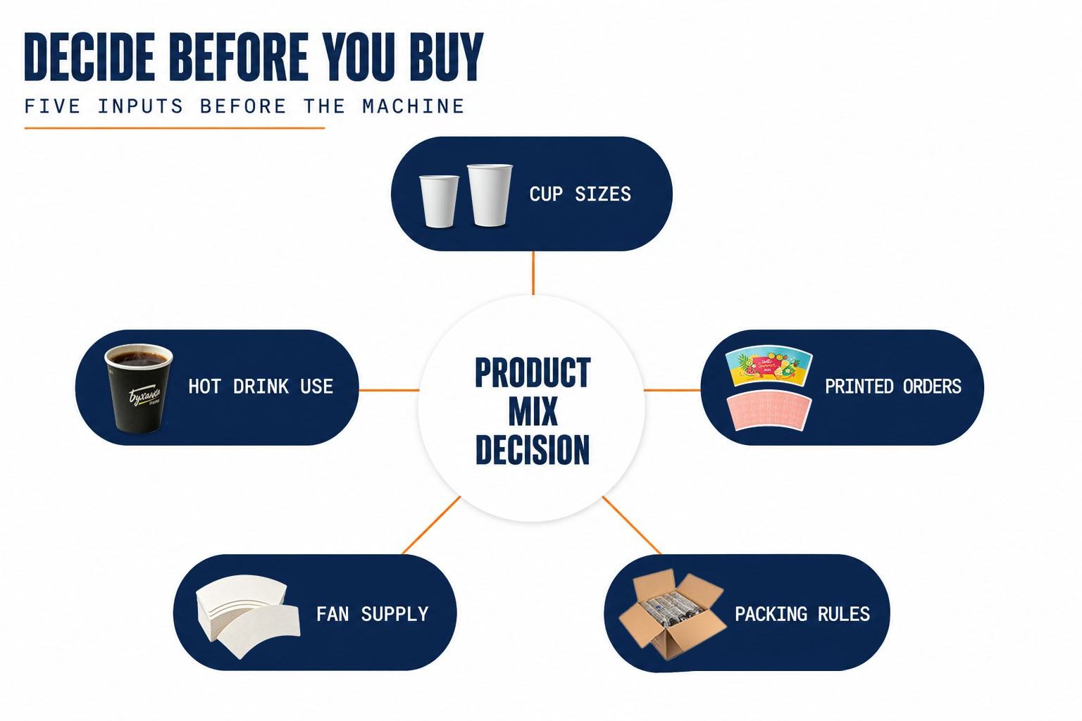 to Choose the Right Product