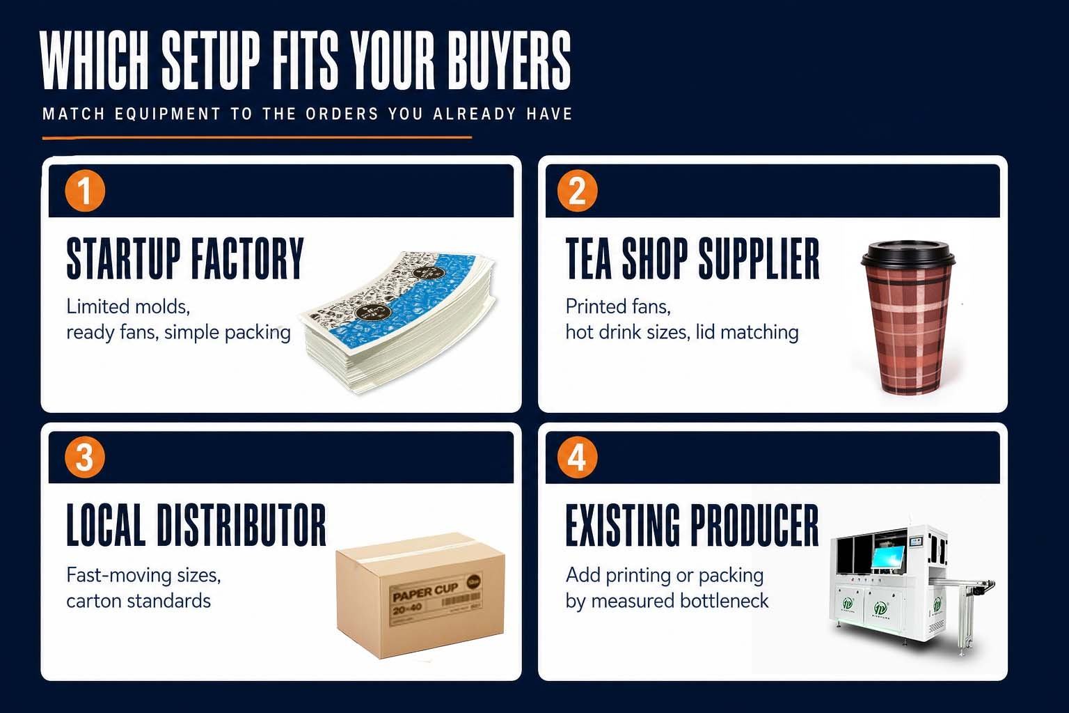 to Choose the Right Product